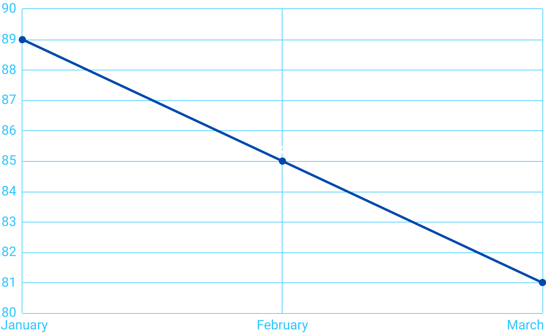 Body Weight in Kilograms