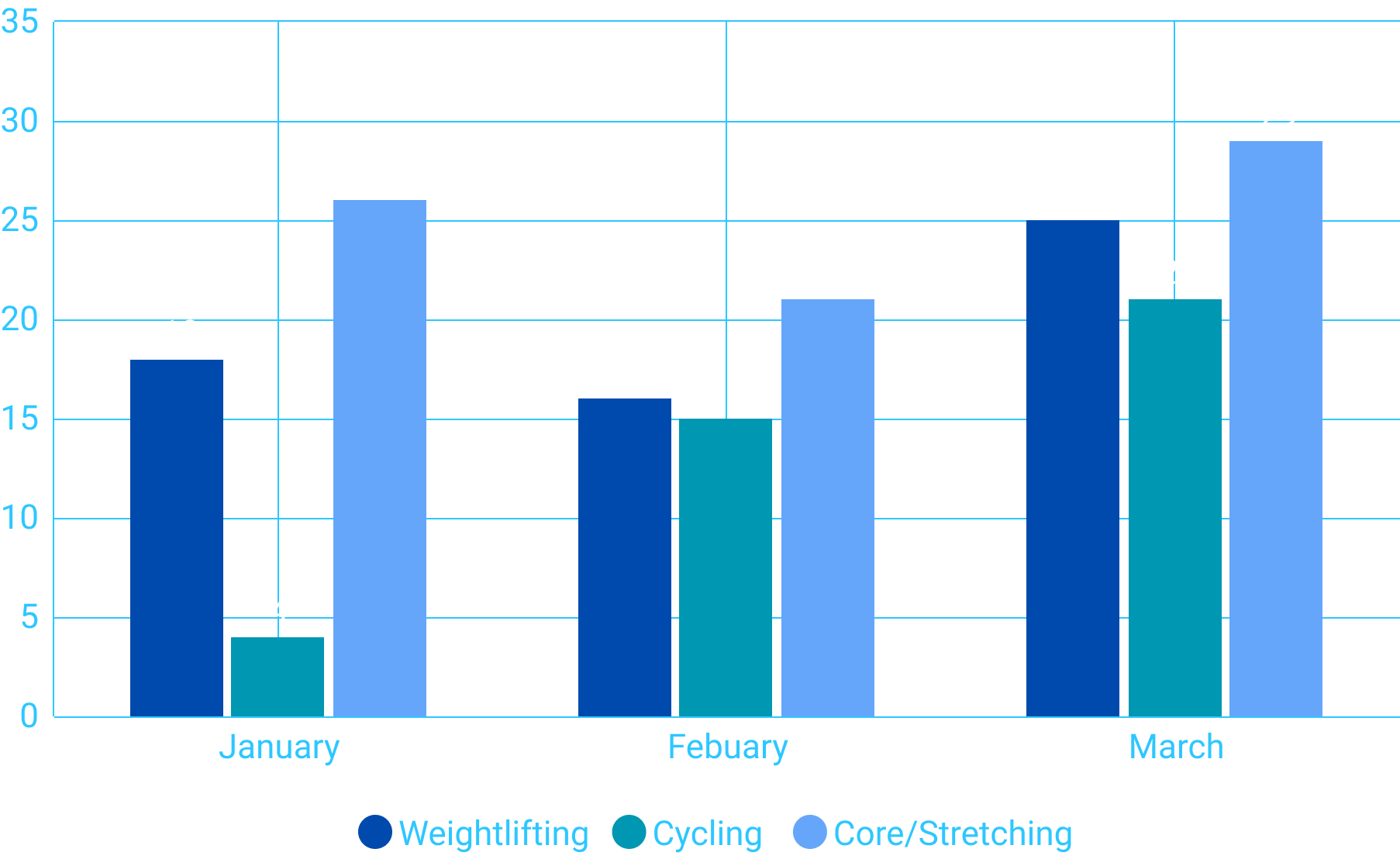 Workouts (Over Months)