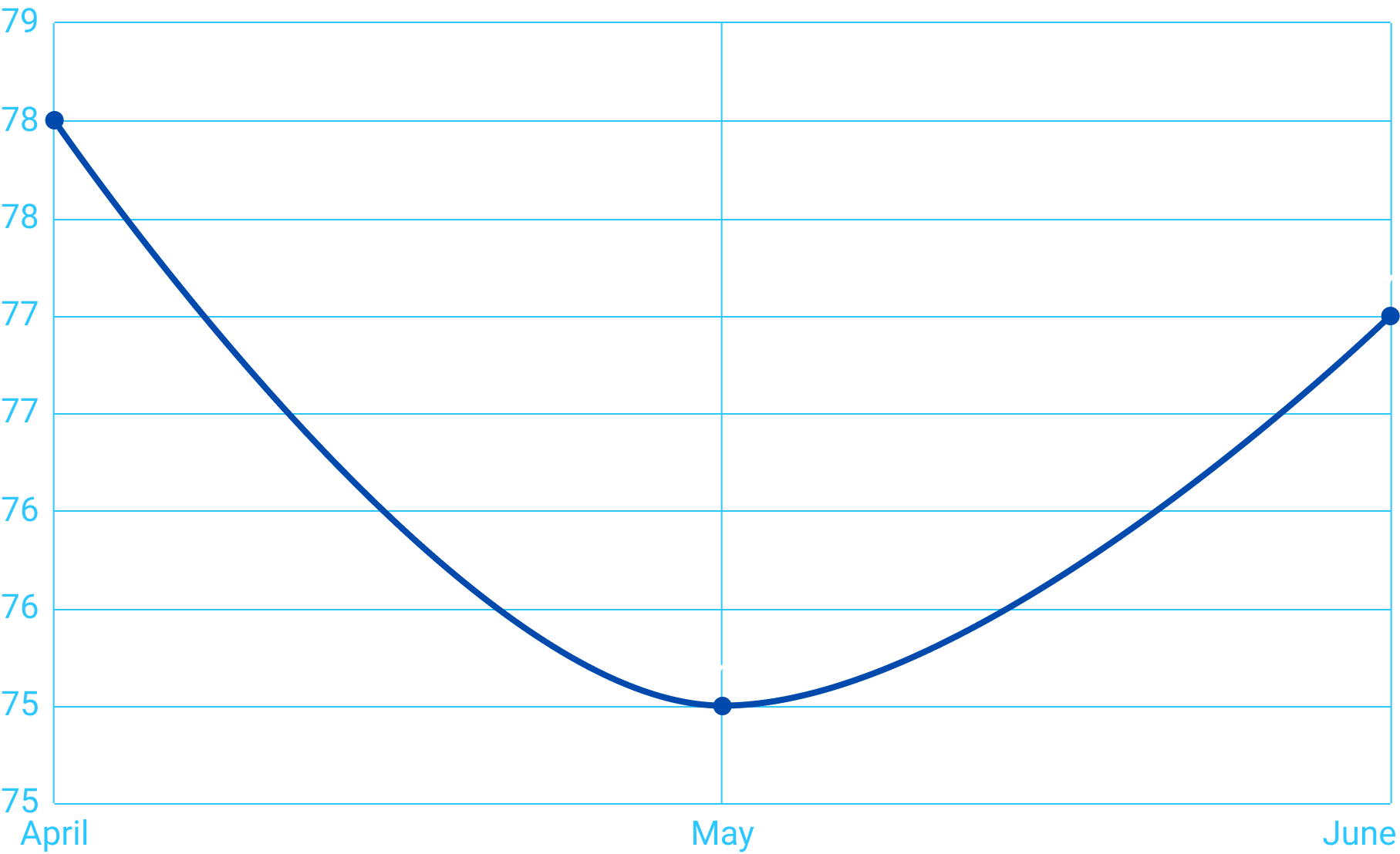 Body Weight in Kilograms