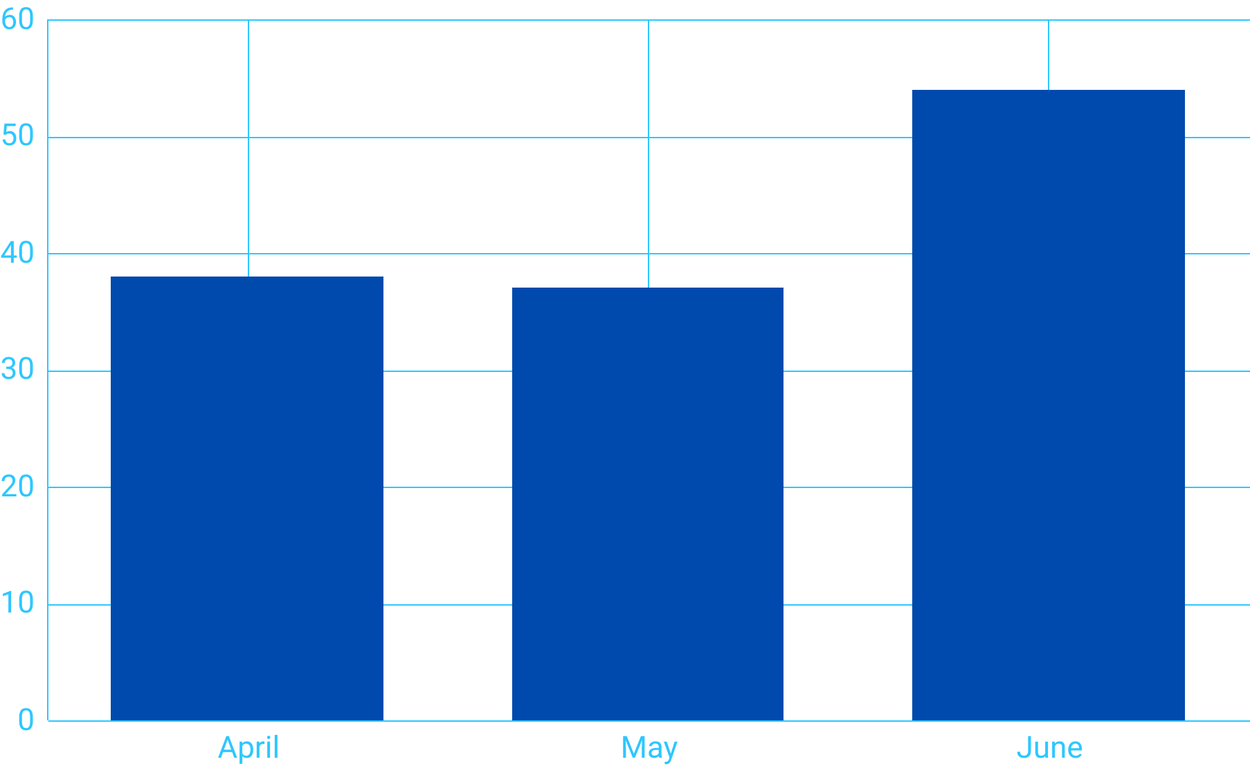 Alcohol Unit Consuption