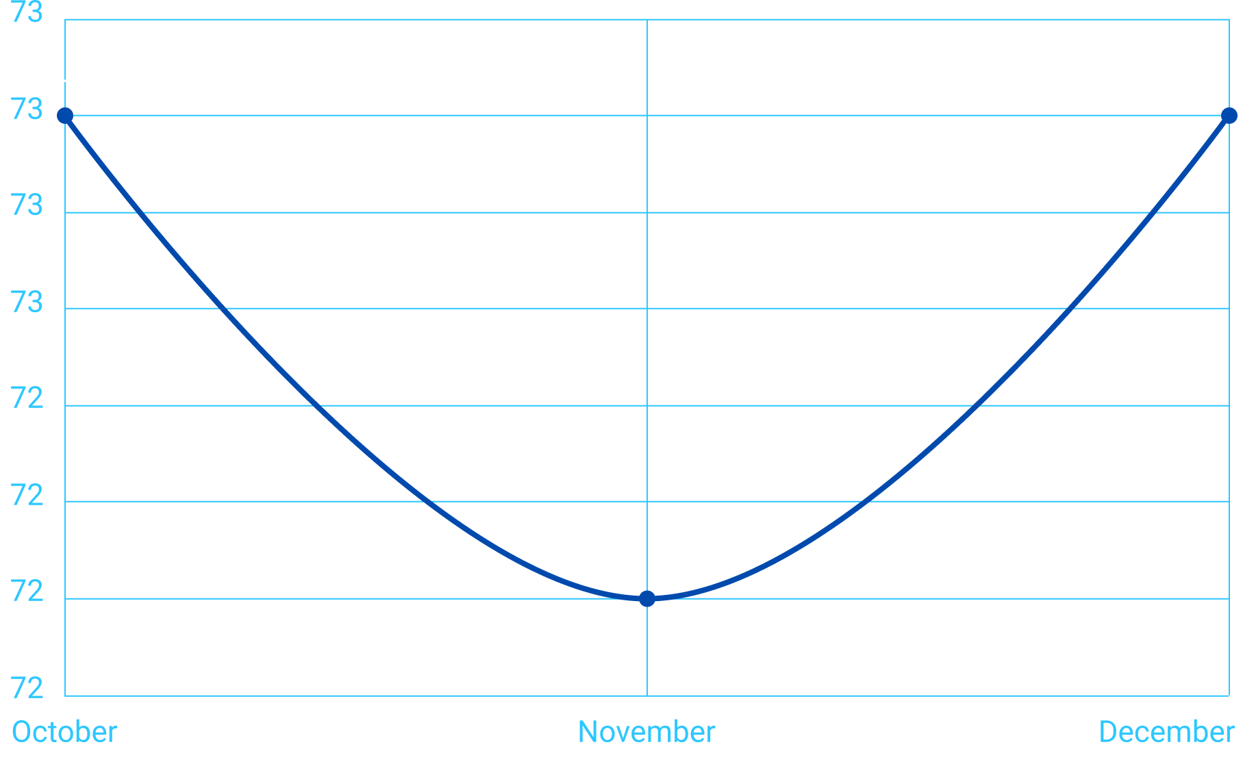 Body Weight in Kilograms