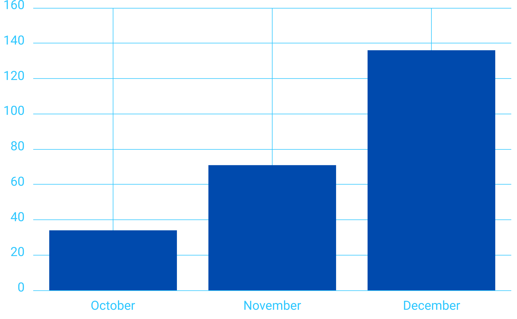 Alcohol Unit Consuption