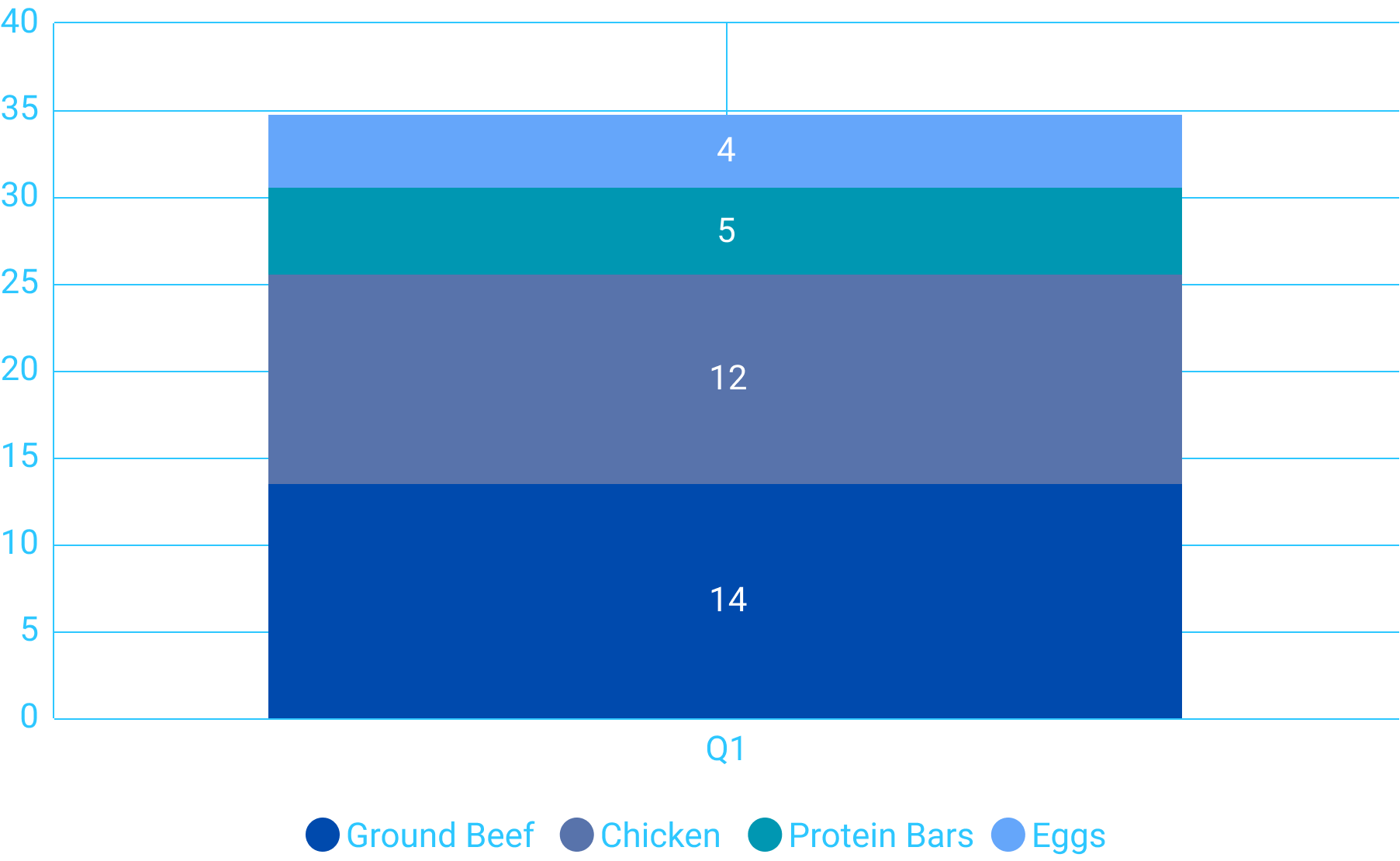 Amounts in Kilograms