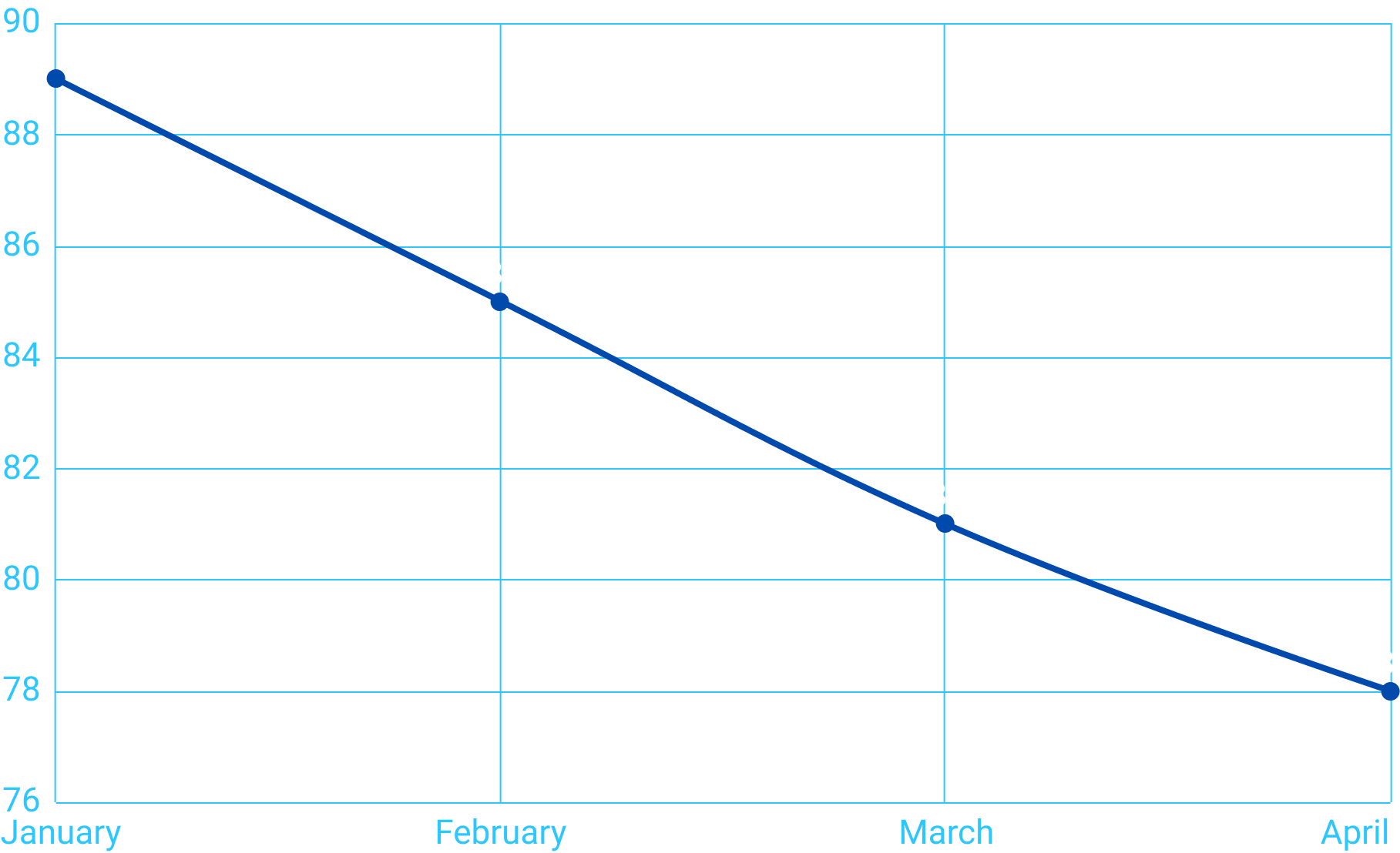 Body Weight in Kilograms