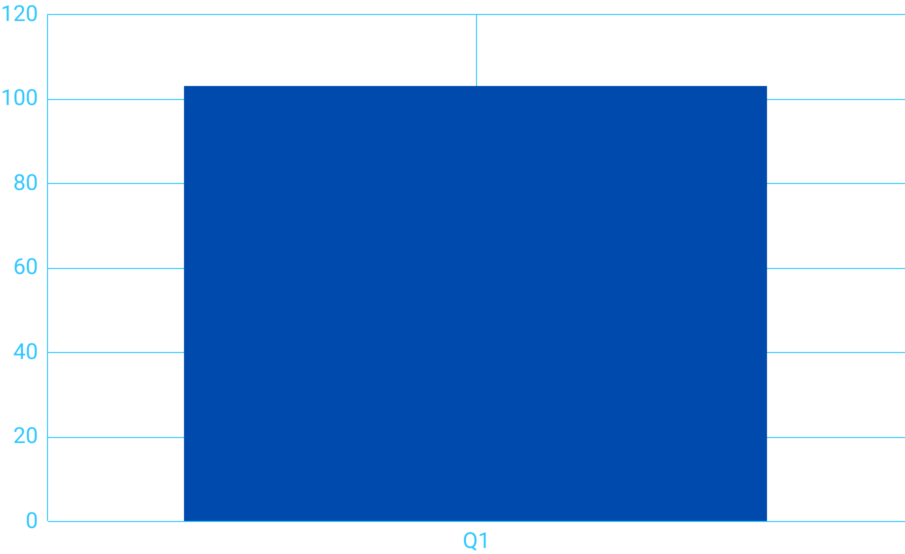 Alcohol Unit Consuption
