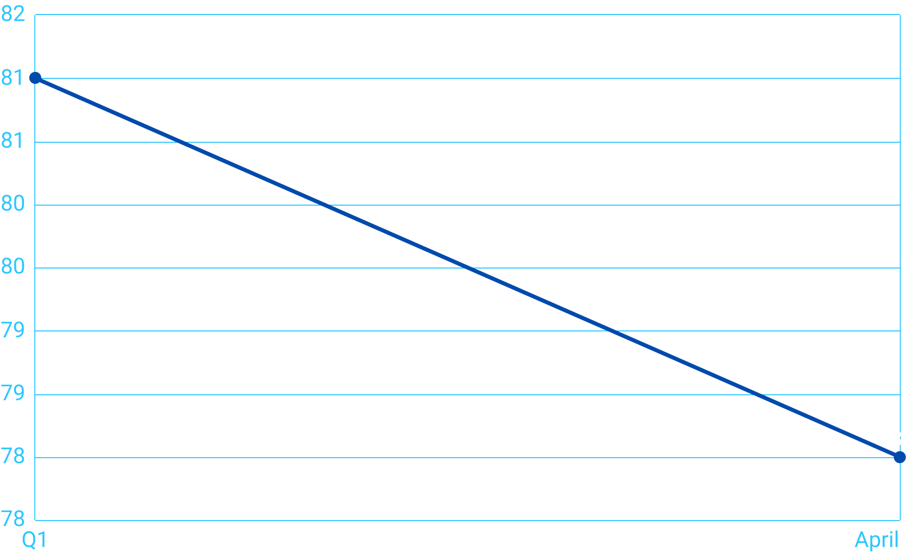 Body Weight in Kilograms