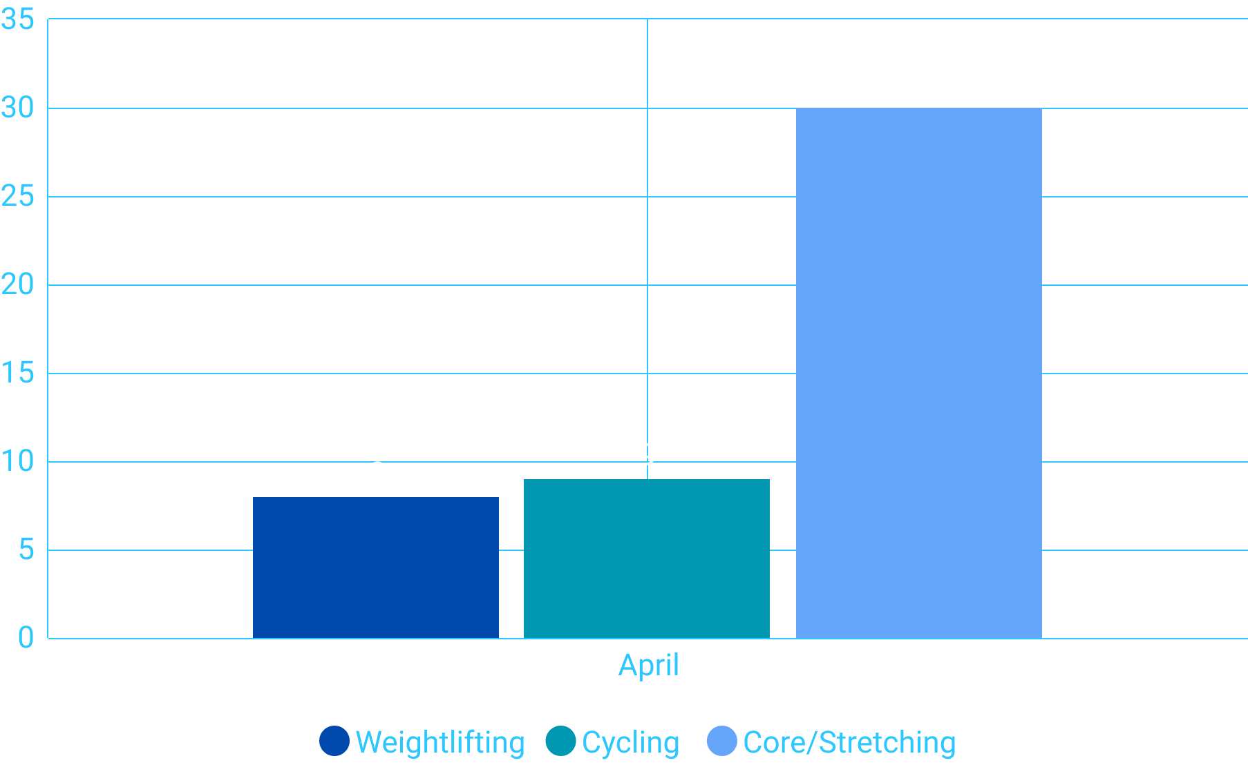 Workouts (Over Months)